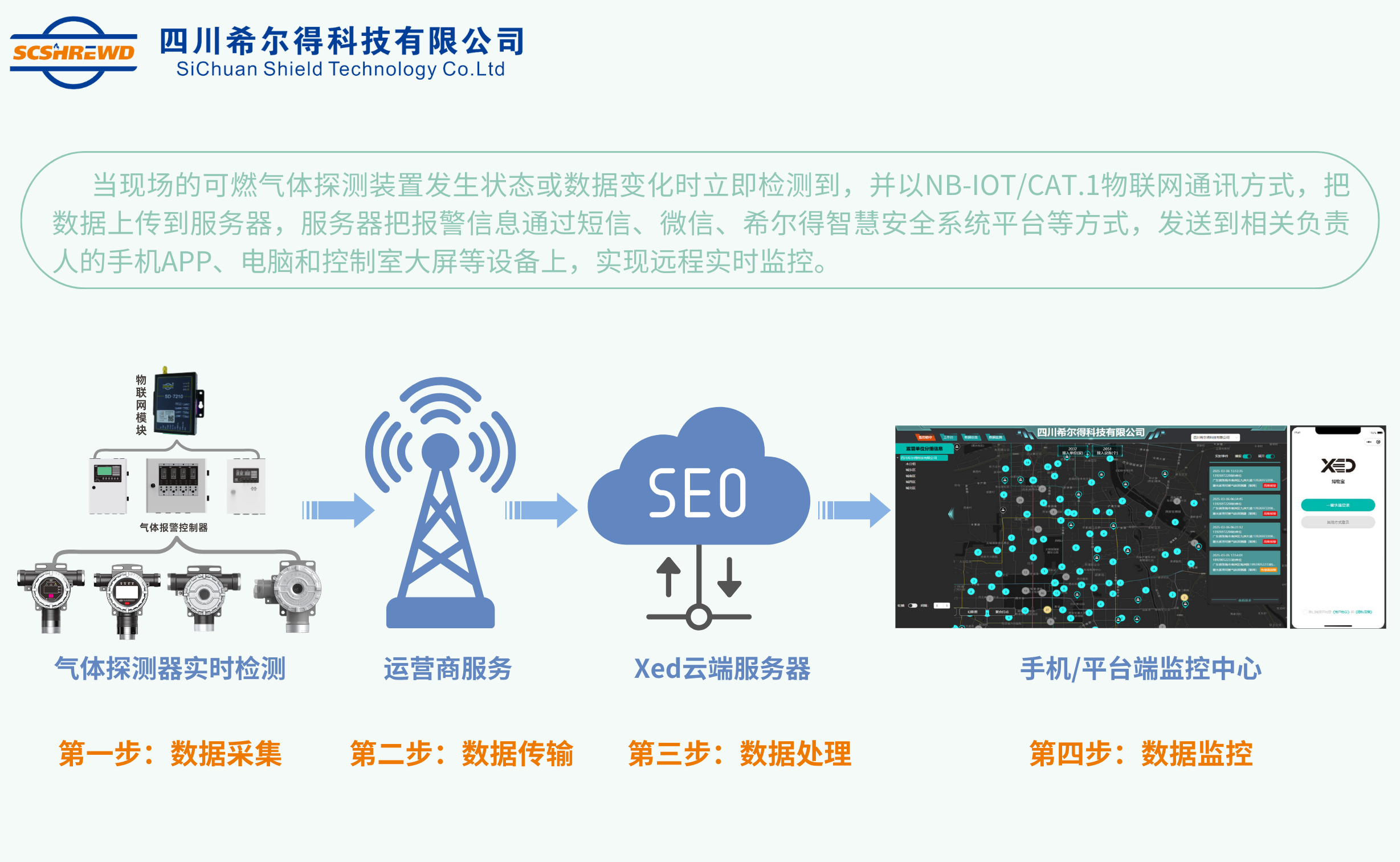 希爾得工商業(yè)氣體探測器，筑守工廠安全防線!
